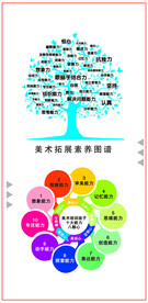 美术拓展