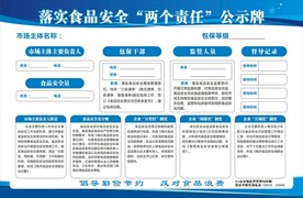 食品安全公示牌