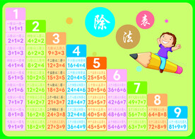 小学数学除法表除法九九口诀