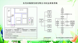 应急预案图