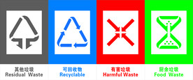 垃圾分类宣传