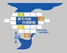 员工风采文化墙