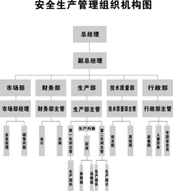 组织机构图