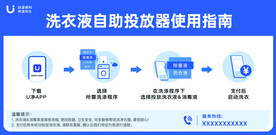 U净洗衣流程