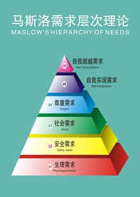 马斯洛需求层次