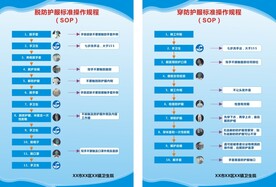 脱穿防护服制度
