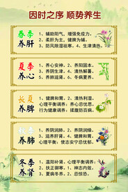 四季养生图
