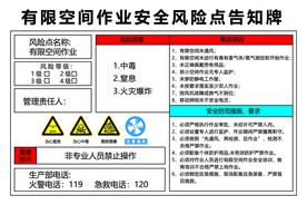 有限空间作业安全风险点告知牌
