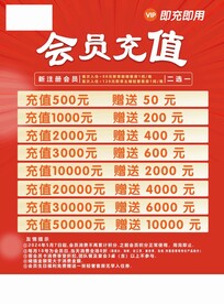 会员储值牌