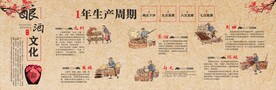 酿酒文化
