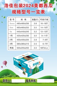 美都西瓜