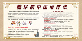 糖尿病中医治疗法