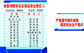 食堂安全责任人