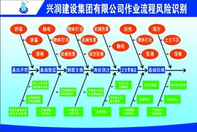 风险管控