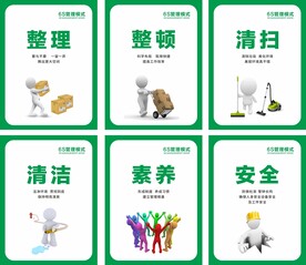 6S管理展板