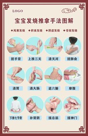 宝宝发烧推拿手法图解