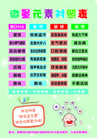 微量元素对照表