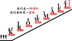 楼梯励志文化墙