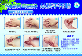 六部吸洗手法
