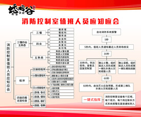 消防控制室值班人员应知应