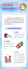 子宫异位