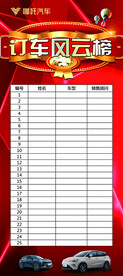 订车风云榜