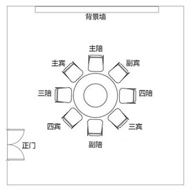 宾客座次