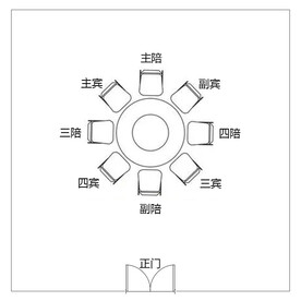 宾客座次