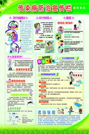 传染病防治宣传栏