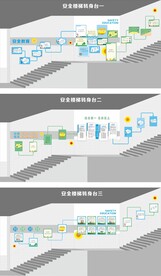楼道文化