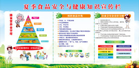 夏季食品安全与健康知识宣传栏