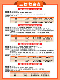 三伏七宝灸