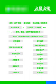 二手房