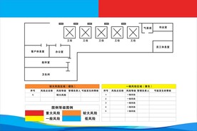 图例等级图例