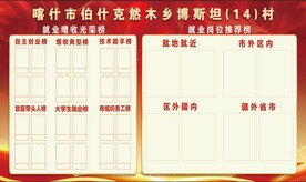 就业荣誉榜展板 