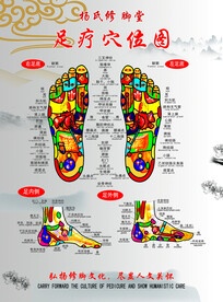 足疗穴位图