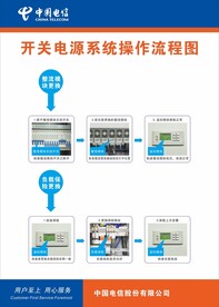 开关电源操作流程图
