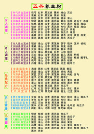 五谷养生粉
