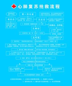 心肺复苏流程