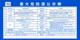 重大危险源公示牌