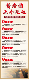 酱香酒五个段位