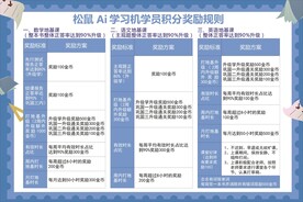 学员积分表