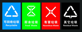 垃圾分类标识贴