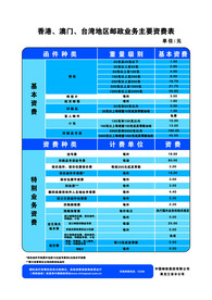 香港澳门台湾地区邮政业务资费