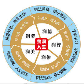 圆心规划图  分布图 箭头图解