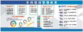 现场管理体系