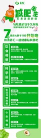 减肥海报