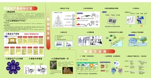 忠的管理看板