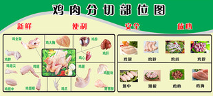 分割鸡