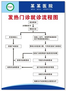 医院发热门诊就诊流程图
